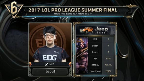 战提供了宝 战提供了宝